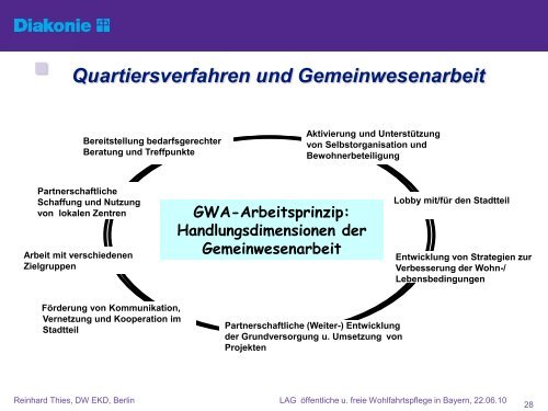 Diakonie PowerPoint-Vorlage - Wohnungslosenhilfe