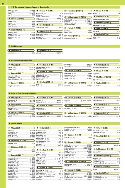 Kreis Borken TB 21/22