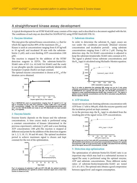 HTRF® KinEASE™ - Cisbio Bioassays