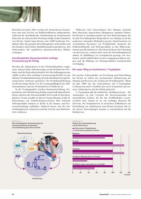 elements30 - Evonik Industries