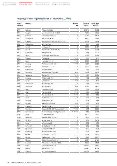 annual report 2009 - bei der Hamborner REIT AG