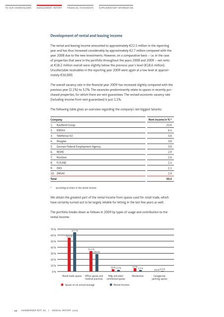 annual report 2009 - bei der Hamborner REIT AG