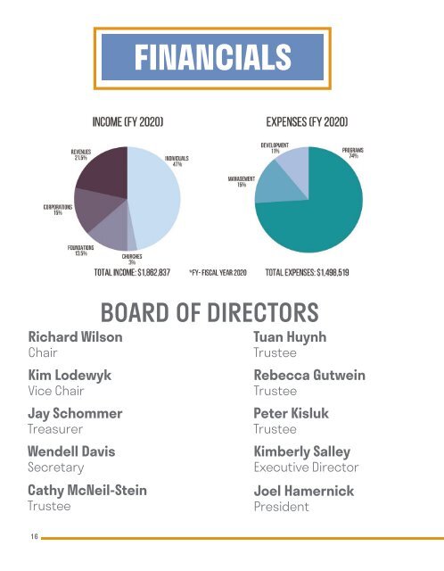 2021 SGM Annual Report