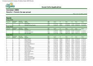 Age Group Women - IRONMAN Lanzarote