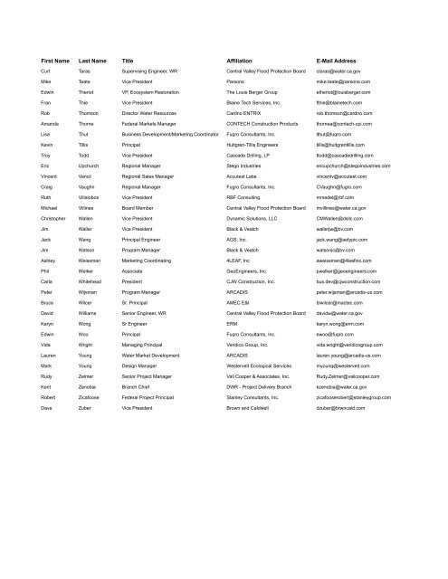 Attendees List 2011 Water Conference - SAME Sacramento