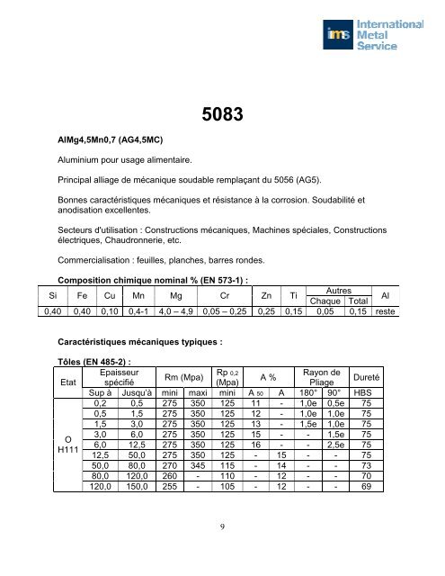 5083 - IMS France