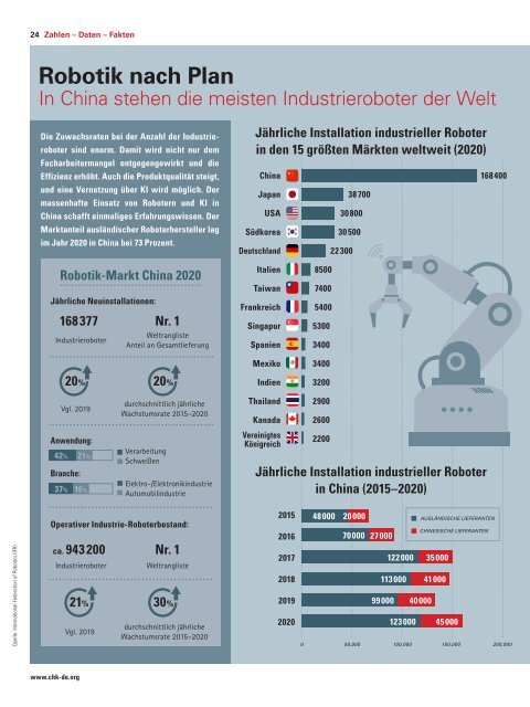 CONNECT Magazin 22-01