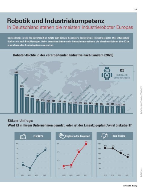 CONNECT Magazin 22-01