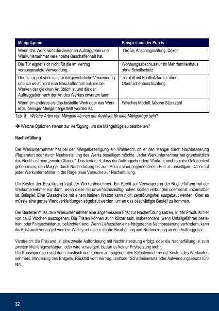 ProfiWissen Beanstandungen Innentüren - i&M