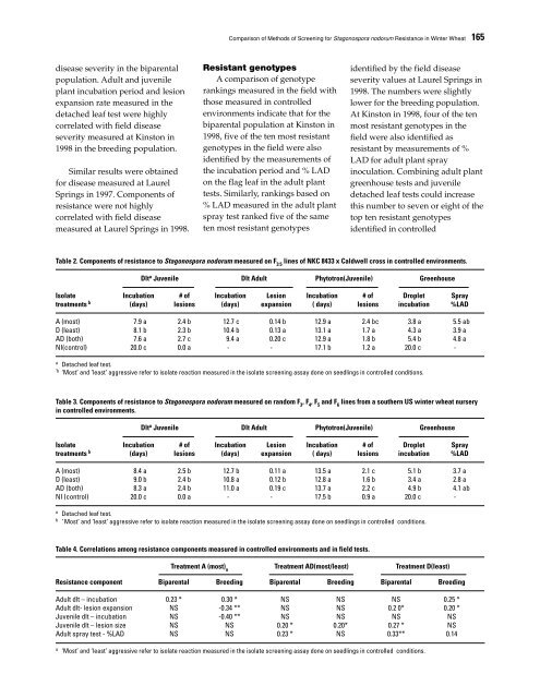 Septoria and Stagonospora Diseases of Cereals - CIMMYT ...