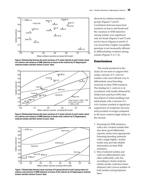 Septoria and Stagonospora Diseases of Cereals - CIMMYT ...