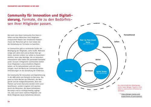 Gemeinsam besser wirken: Communities und Netzwerke in der AWO