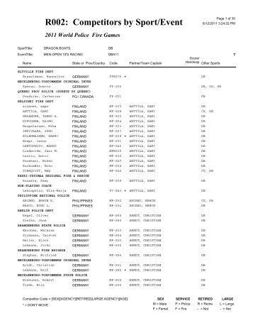 R002: Competitors by Sport/Event