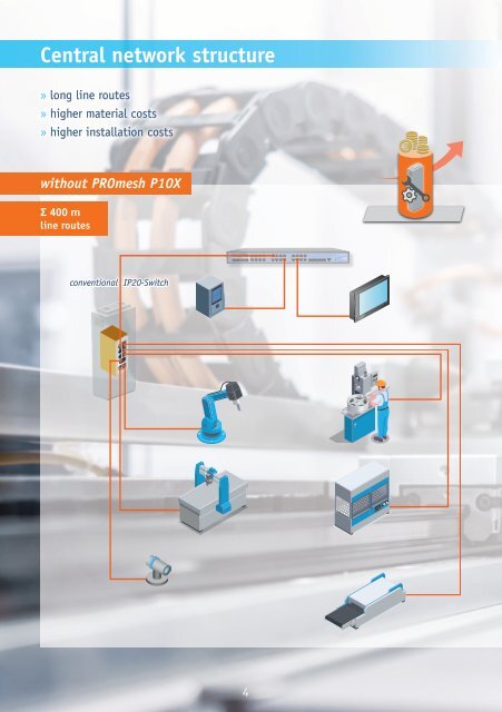 PROmesh P10X brochure - Indu-Sol GmbH