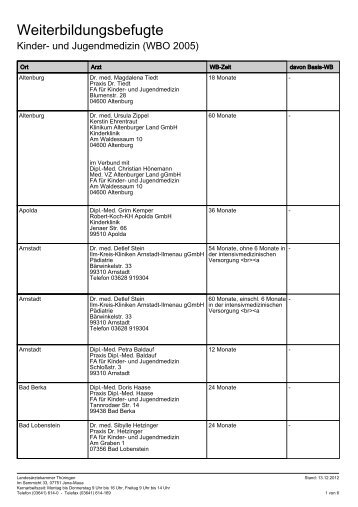 Weiterbildungsbefugte - Landesärztekammer Thüringen