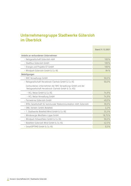 Stadtwerke Gütersloh Konzern-Geschäftsbericht 2021