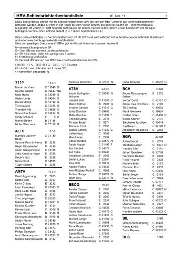 HBV-Schiedsrichterbestandsliste