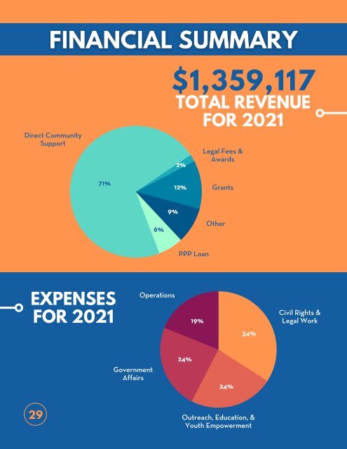 CAIR-Ohio Annual Report 2021