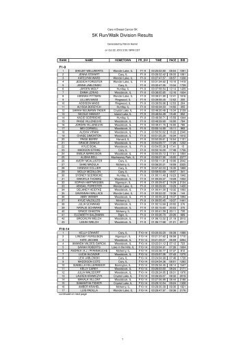 5K Run/Walk Division Results - Big River Running