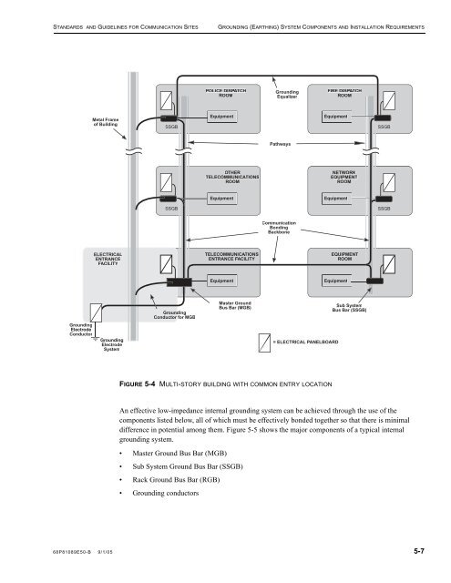 standards and guidelines for communication sites - Radio And ...