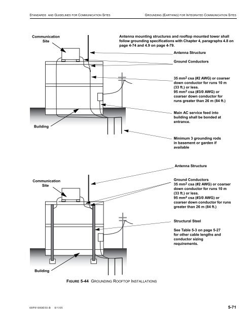 standards and guidelines for communication sites - Radio And ...