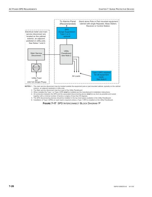 standards and guidelines for communication sites - Radio And ...