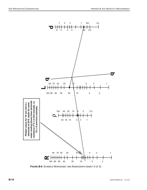 standards and guidelines for communication sites - Radio And ...