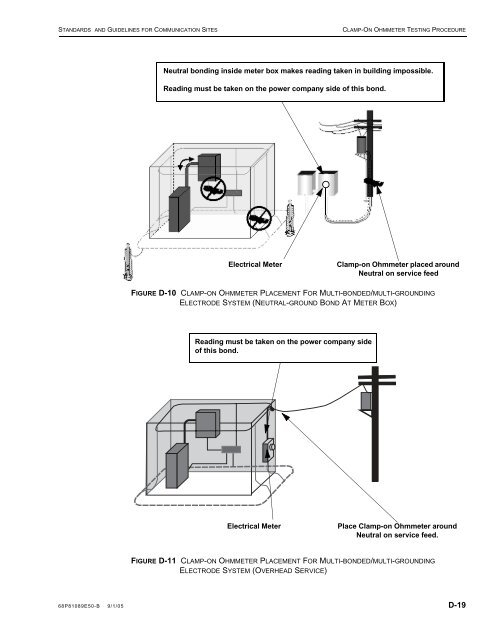 standards and guidelines for communication sites - Radio And ...