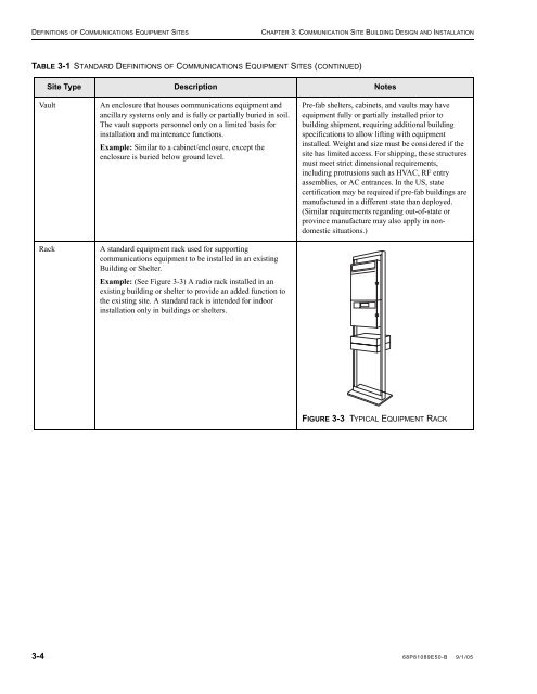 standards and guidelines for communication sites - Radio And ...