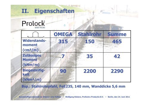 Kunststoffspundwände im Wasser- und Tiefbau - BWK Berlin ...