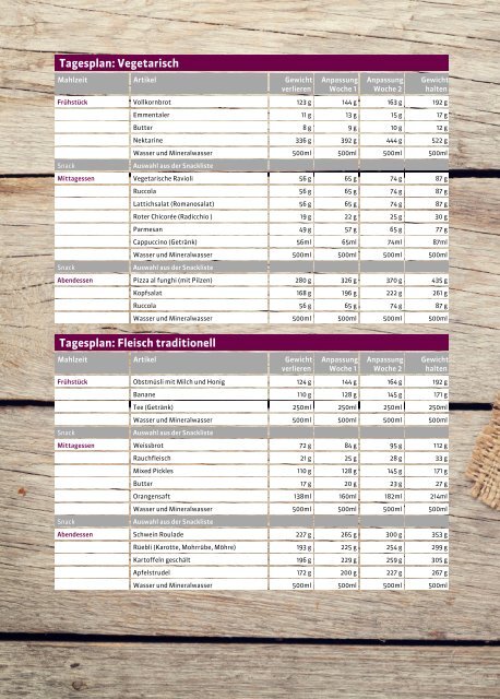 ProVitalDNA - Rezeptbuch zum Weight Sensor