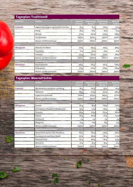 ProVitalDNA - Rezeptbuch zum Weight Sensor