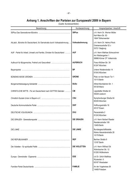 Europawahl in Bayern am 7. Juni 2009 - Bayerisches Landesamt für ...