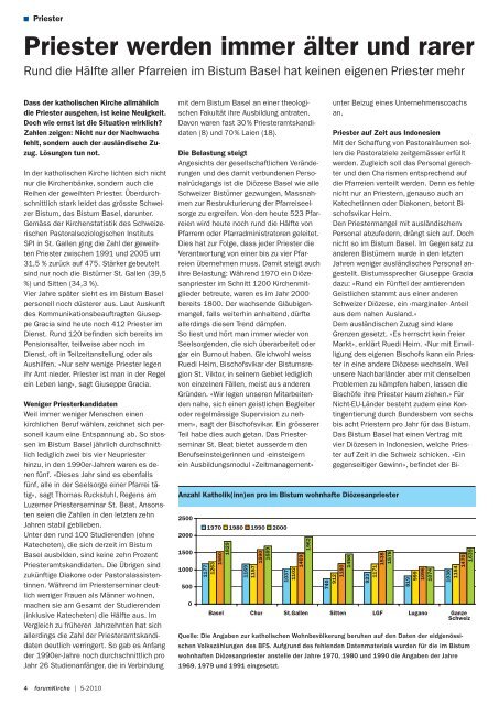 Priester werden immer älter und rarer - forum Kirche