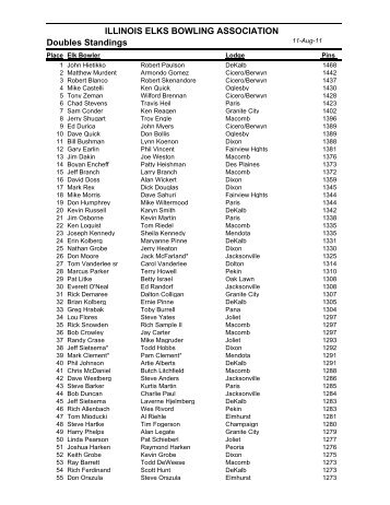 Standings Report-Doubles - The ILLINOIS ELKS BOWLING ...