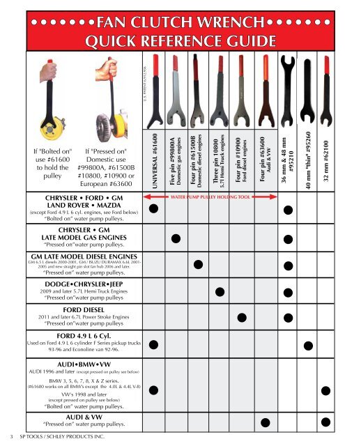 Specialty Automotive Hand Tools – SP Tools Schley Products