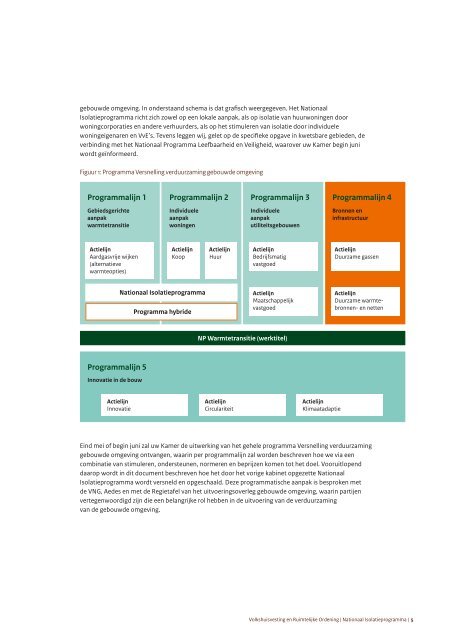 Nationaal Isolatieprogramma 