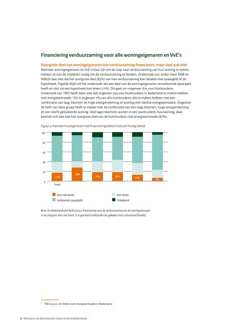 Nationaal Isolatieprogramma 