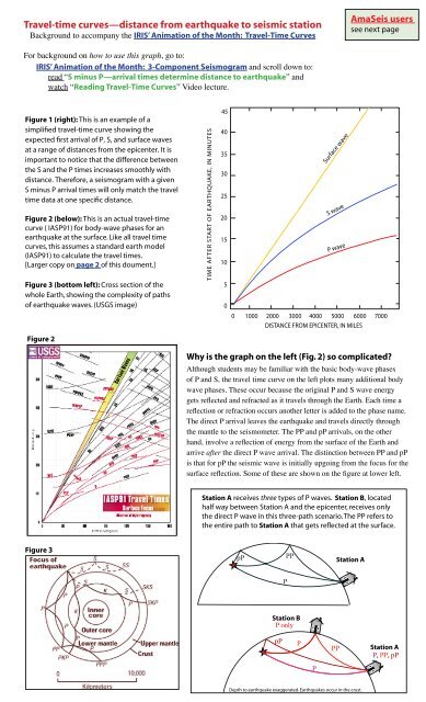 Travel-time curves—distance from ...