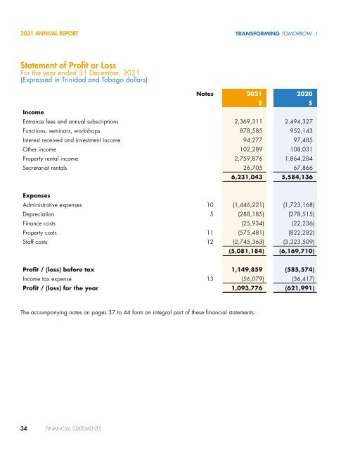 Annual Report 2021