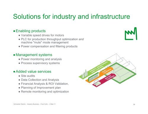 Energy Management Solutions for Schneider Electric - ODVA