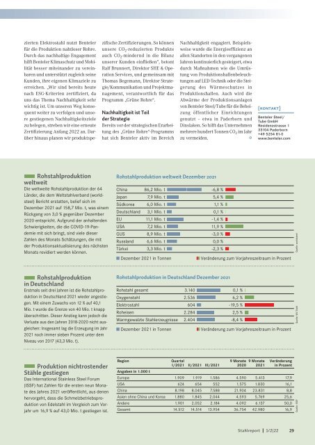 Stahlreport 2022.01/02