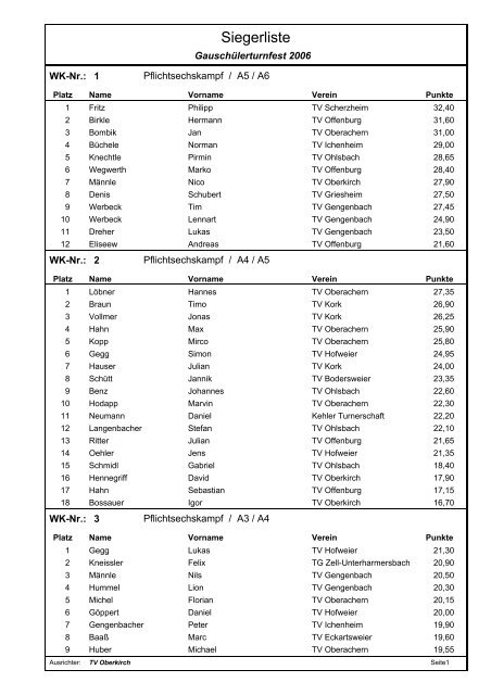 Siegerliste Gauschülerturnfest 2006Beliebt!