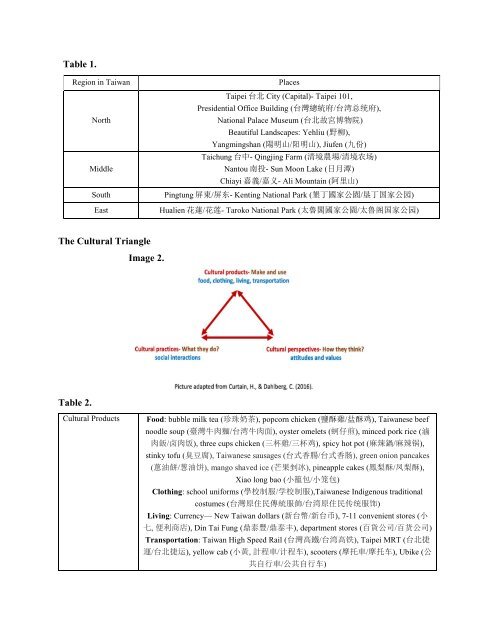 K-12 Chinese Language Teaching, Issue 5