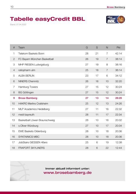 insider - das Spieltagsmagazin #14