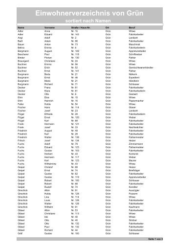 Einwohnerverzeichnis von Grün sortiert nach Namen