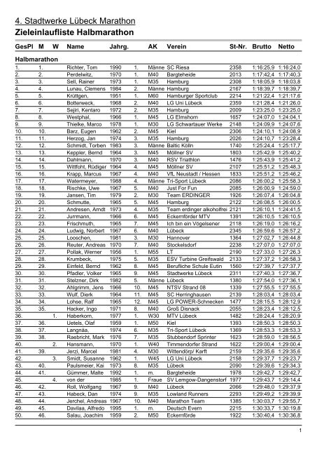 Zieleinlaufliste Halbmarathon - Hamburger Sportclub eV