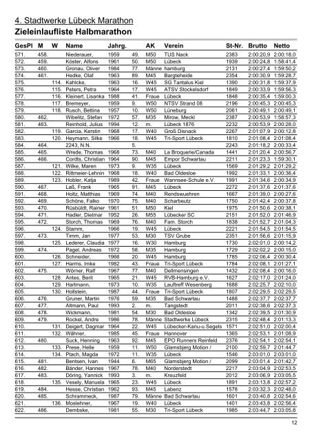 Zieleinlaufliste Halbmarathon - Hamburger Sportclub eV