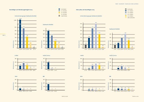 Arbeit – Gesellschaft – Umwelt 2006 - Stadtwerke Bielefeld