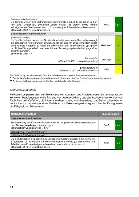 Bericht Evaluation - Brüder - Grimm - Schule Weißwasser, Schule ...